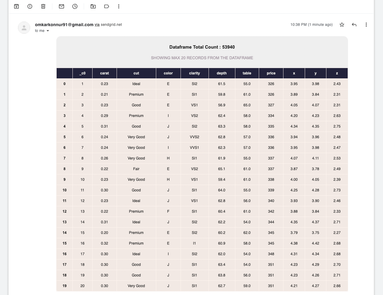 send-a-spark-dataframe-over-email-from-databricks-databricks-patterns